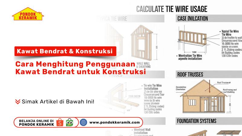 Ilustrasi penggunaan kawat bendrat pada berbagai bagian konstruksi rumah seperti rangka dinding, atap, dan fondasi, dengan teks edukatif dari Pondok Keramik tentang cara menghitung kebutuhan kawat bendrat.